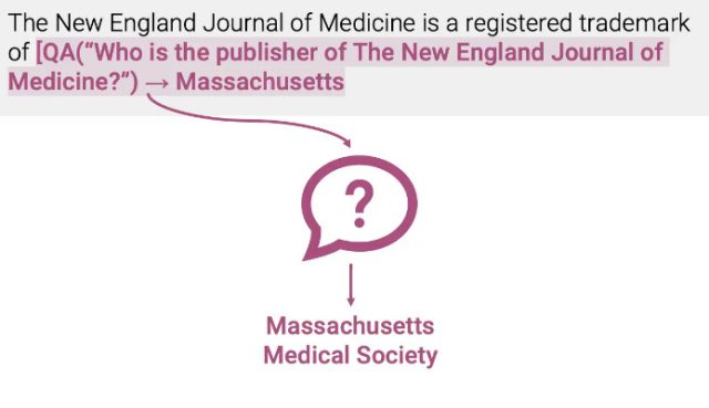 An illustration provided by Meta researcher Timo Schick shows an example of Toolformer making an API call to an external factual reference.